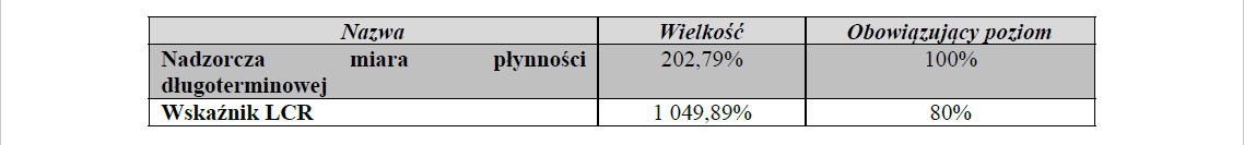 Info2